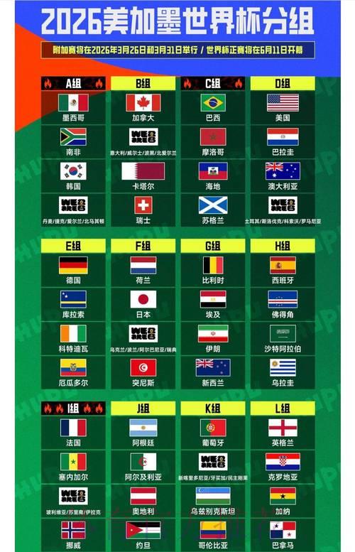 2026世界杯直播全攻略:开赛前必备收看渠道一览 2026世界杯直播全攻略:开赛前必备收看渠道一览