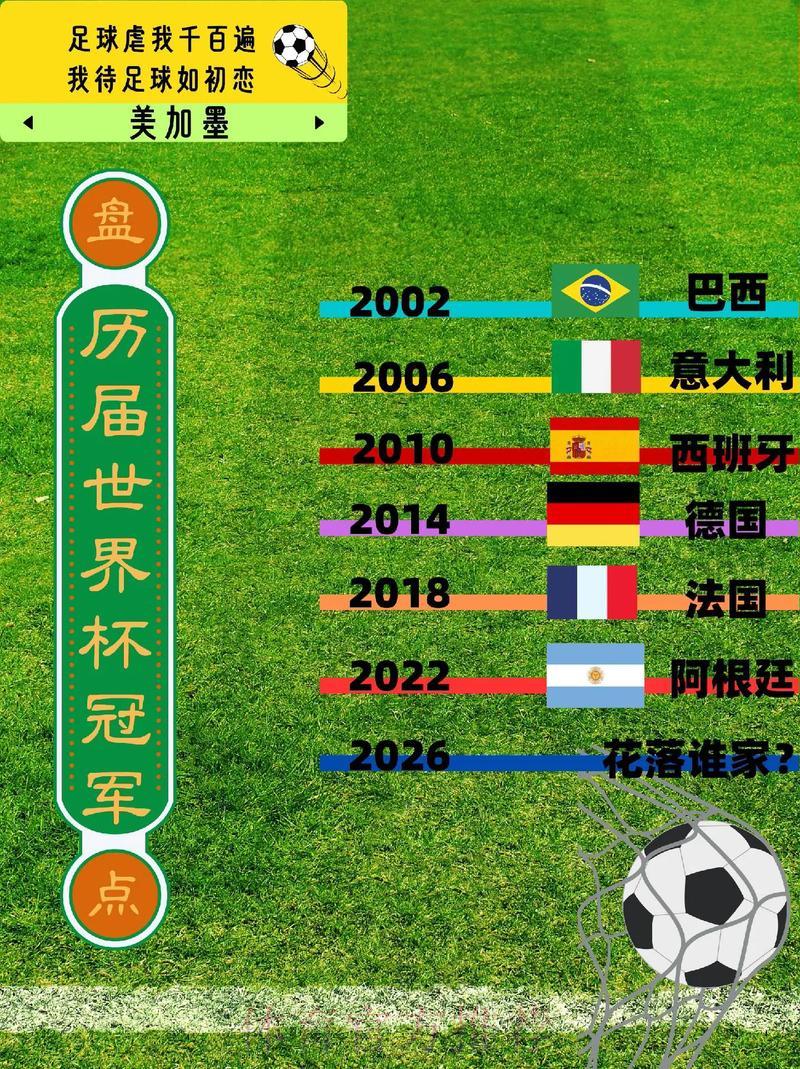 从历史长河看世界杯比分的演变之路 从历史长河看世界杯比分的演变之路