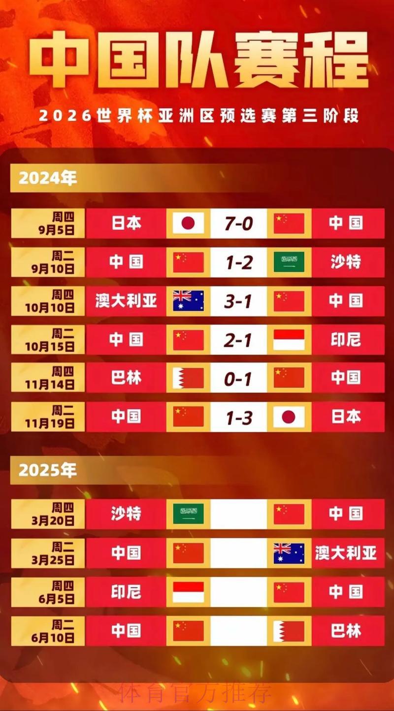 2026世界杯竞猜攻略:精准选队与最佳下注时机全解析 2026世界杯竞猜攻略:精准选队与最佳下注时机全解析