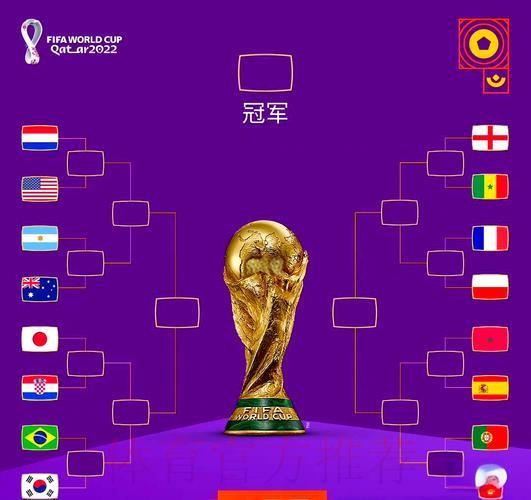 世界杯竞猜前瞻:权威专家全面剖析 世界杯竞猜前瞻:权威专家全面剖析