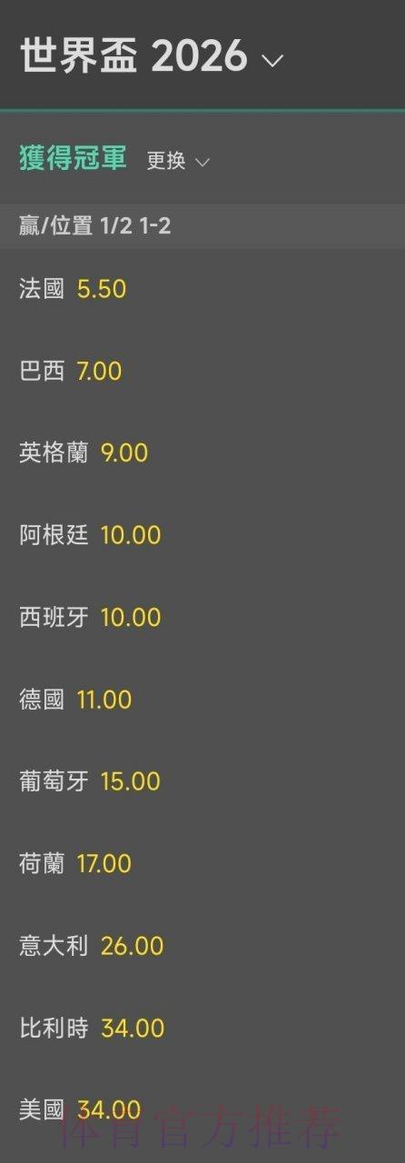 2026年世界杯冠军热门队伍赔率深度解析与夺冠预测 2026年世界杯冠军热门队伍赔率深度解析与夺冠预测