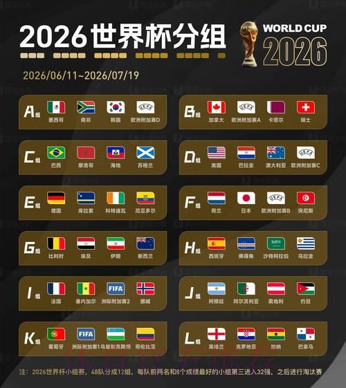 2026世界杯最新预测地址及权威分析推荐