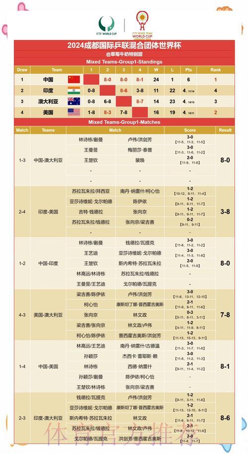 世界杯赛果预测：专业人士的深度解析与指导建议