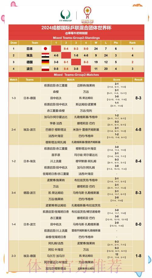 世界杯赛果预测：专业人士的深度解析与指导建议