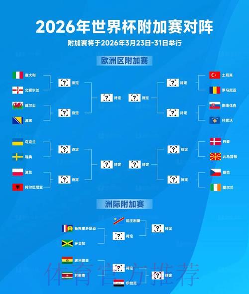 2026世界杯最热门比分预测 2026世界杯最热门比分预测