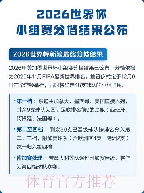 2026世界杯最热门比分预测 2026世界杯最热门比分预测